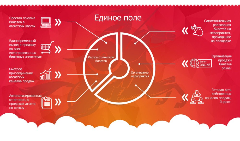 shema-prodazhi-biletov-v_1000_587